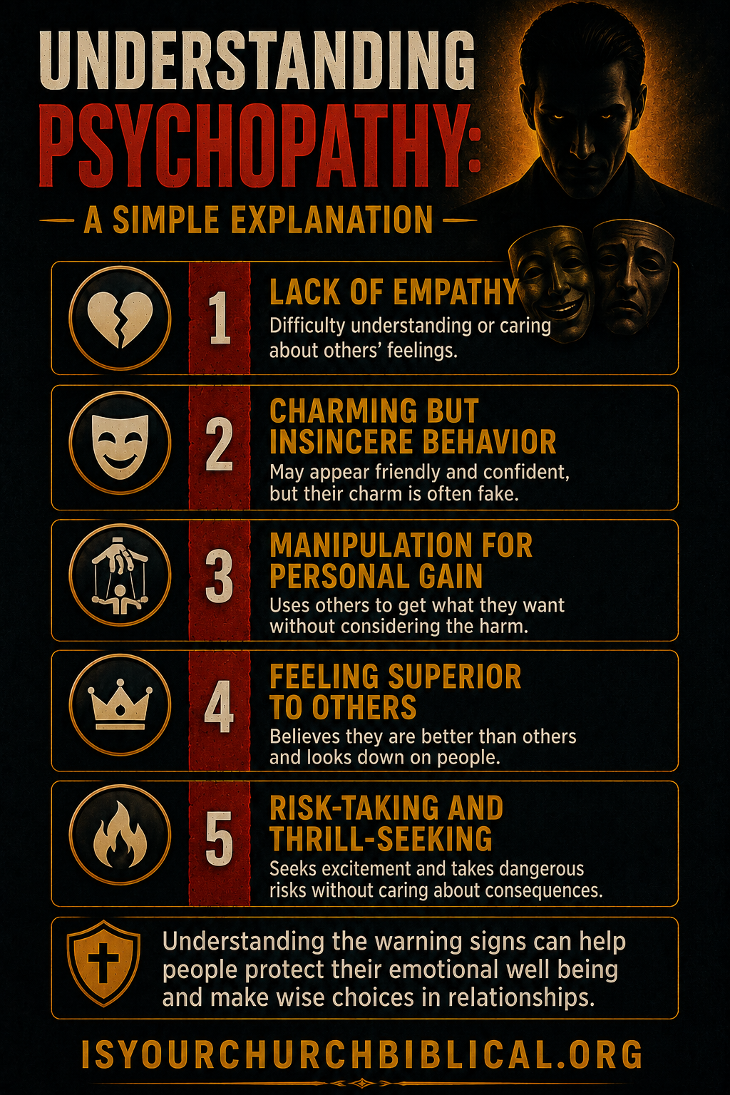 Understanding Psychopathy Graphic
